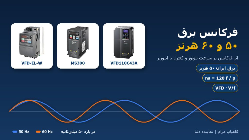 فرکانس برق ۵۰ و ۶۰ هرتز با اینورترهای دلتا VFD-EL-W، MS300 و VFD110C43A