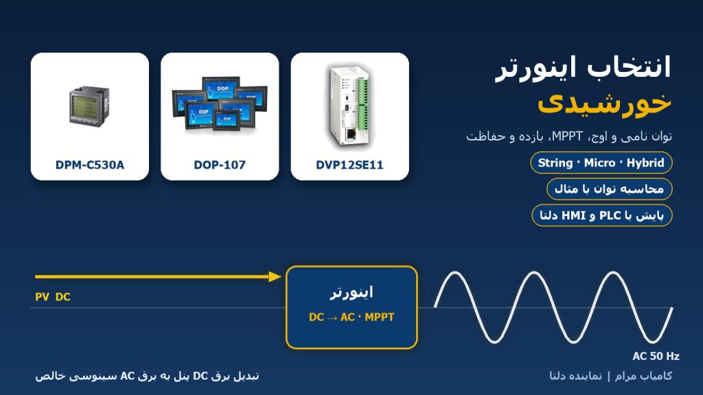 تبدیل برق DC پنل به AC سینوسی در اینورتر خورشیدی، با پاورمیتر، HMI و PLC دلتا برای پایش