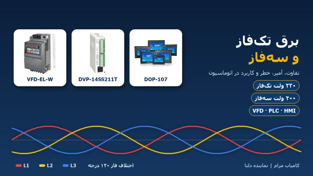 برق تک فاز و سه فاز با اینورتر VFD-EL-W، پی ال سی DVP-14SS211T و اچ ام آی DOP-107 دلتا